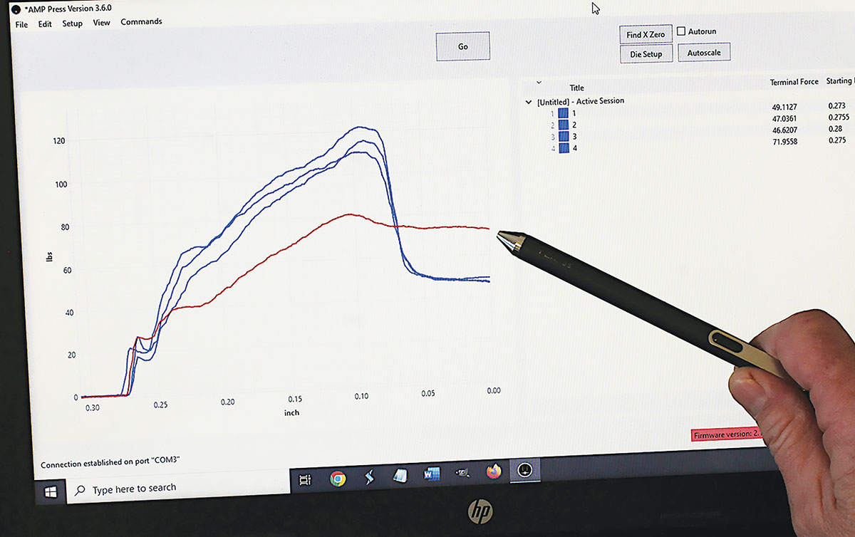 The red trace on the graph pinpoints the unannealed case as having significantly less neck tension than the annealed cases (blue traces).